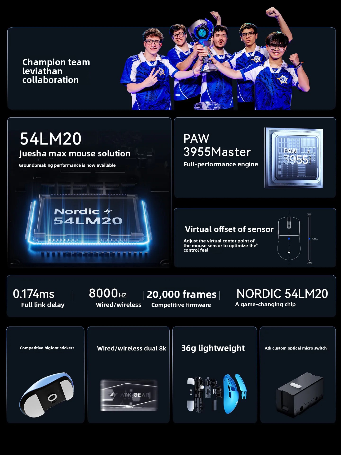 ATK F1V3 ゲーミングマウス ワイヤレス PAW395 - Gaming Hand Accessories のレビューと価格